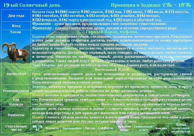 Гороскоп на 8 мая