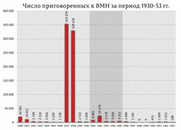Сталинские репрессии 1930-х годов – они были необходимы, чтобы сохранить величие Советского Союза