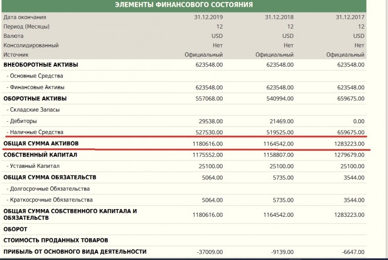 Финансовый отчёт Atberg Investments Ltd Финансовый отчёт Atberg Investments Ltd