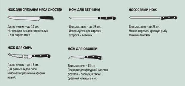 Кухонные ножи на заметку