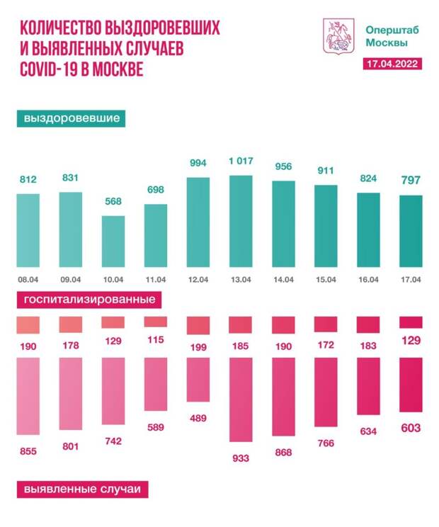 t.me/COVID2019_official