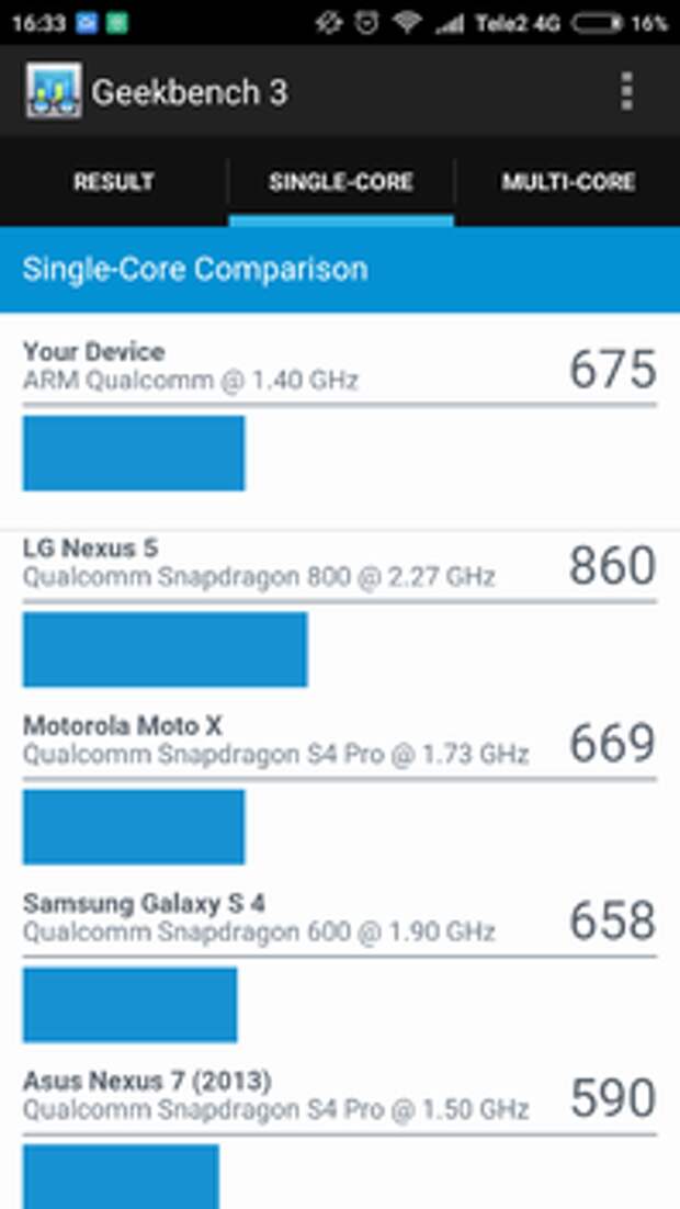 Xiaomi Redmi 3S: бенчмарки
