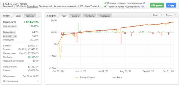 B.O.S.S_3.2.1 Yellow - советник форекс статистика