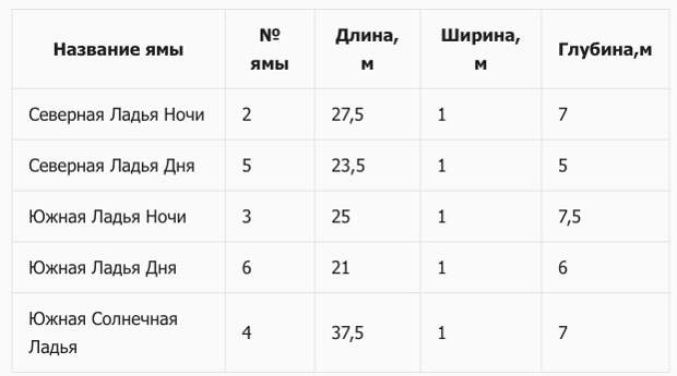 Ладейные ямы пирамиды Хефрена как следы опор древних механизмов