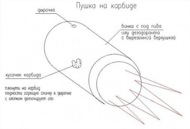 Опасные развлечения детей СССР