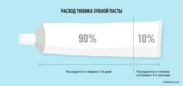 Правдивые факты о жизни в диаграммах и графиках (33 шт)