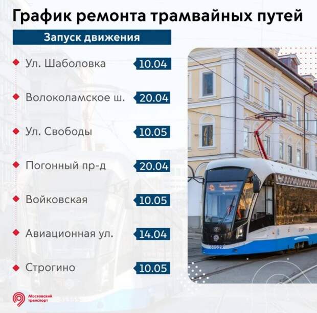 Трамваи вернутся в район Сокол к концу апреля