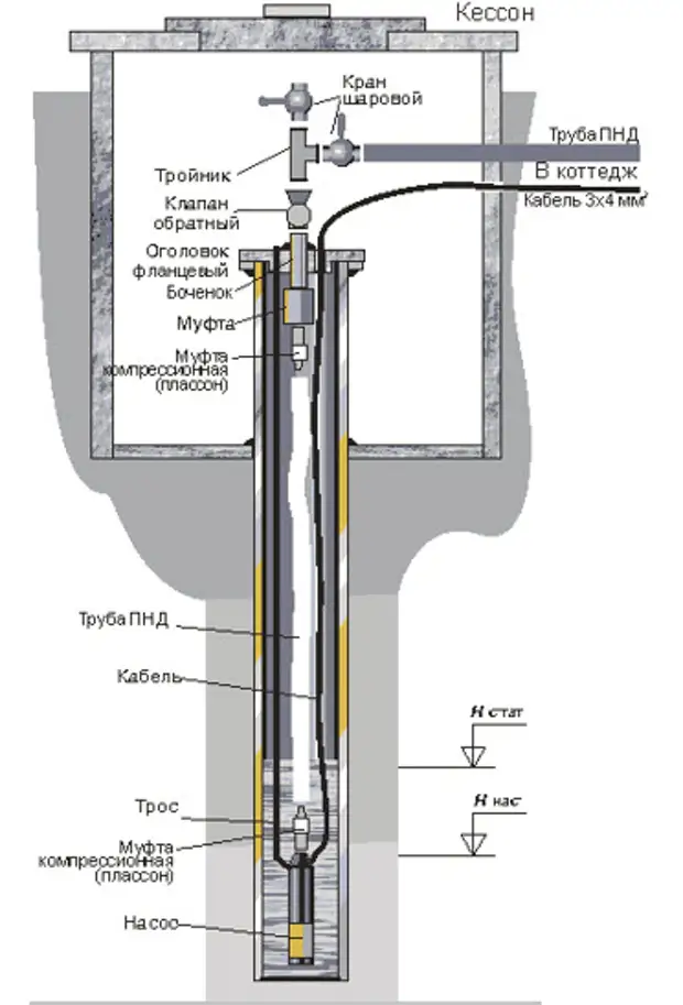 Схема насоса в скважине