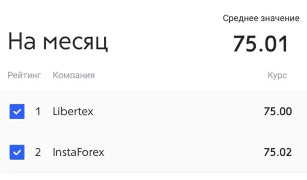 Прогноз дня: через год доллар будет стоит примерно 67 рублей