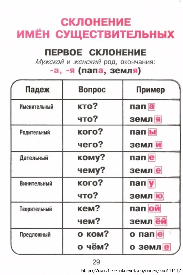 Мужской род первое склонение. На имя кого склонение.