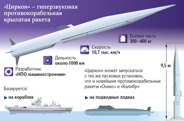 Демонстрация силы Российский «Циркон», гиперзвуковая крылатая ракета надводного базирования, полноценно поступит в арсенал ВМФ страны уже в 2024 г.-4