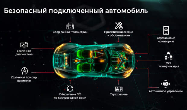 Нужен ли вашему автомобилю антивирус