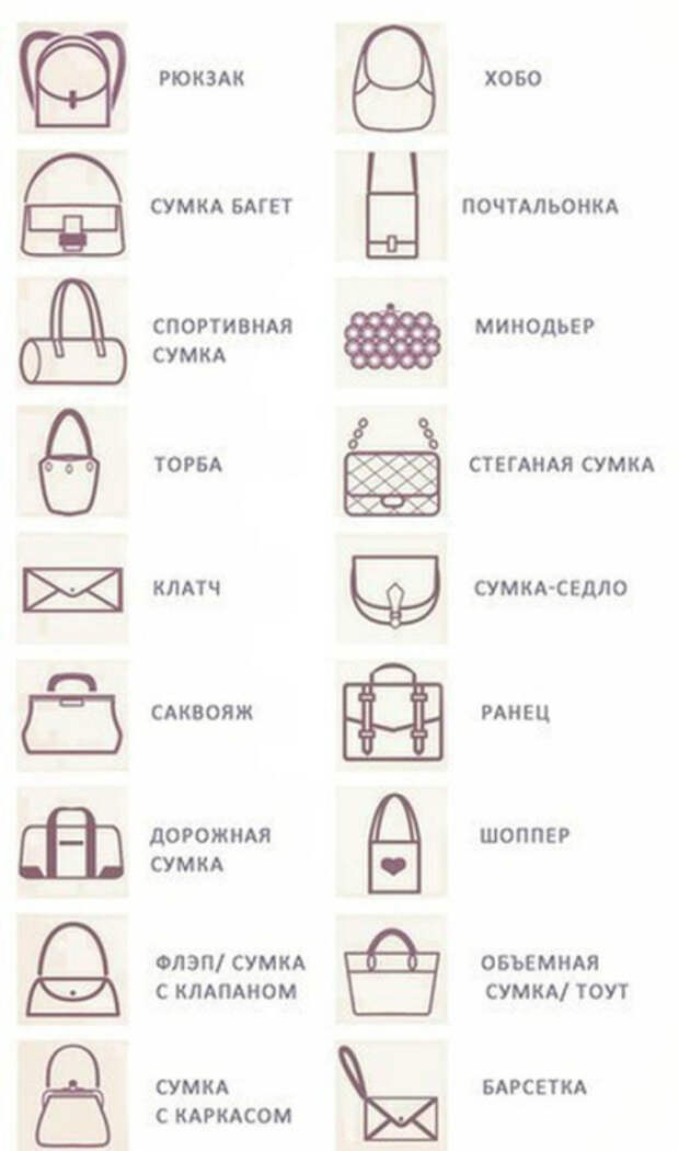 Классификация женских сумочек.