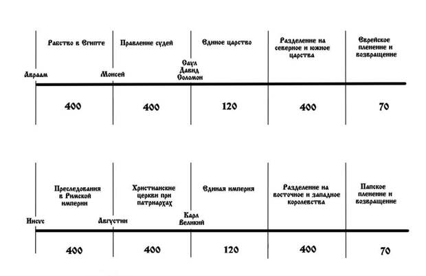 Факты переписывания истории или параллели в истории