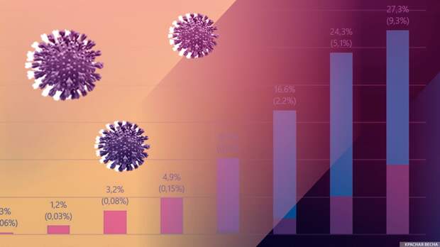 В Москве за сутки коронавирусом заразились 267 человек