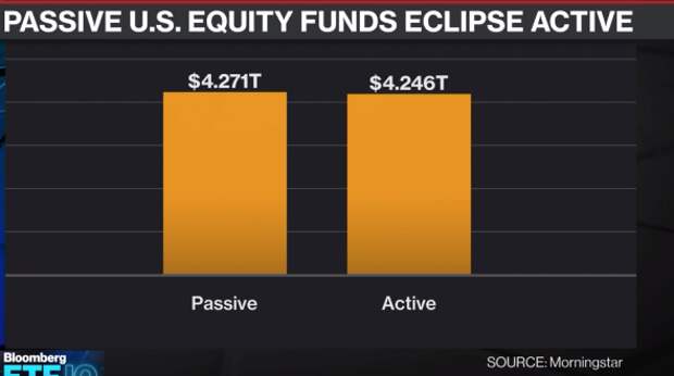 Риски ETF и как их минимизировать. Риски ETF и как их минимизировать.