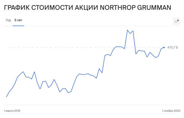 Здравствуйте, недавно Штаты признали гибель своих военных при атаке на их военную базу в Иордании. Это сразу бросилось в глаза аналитикам, потому что ситуация нетипичная.-4