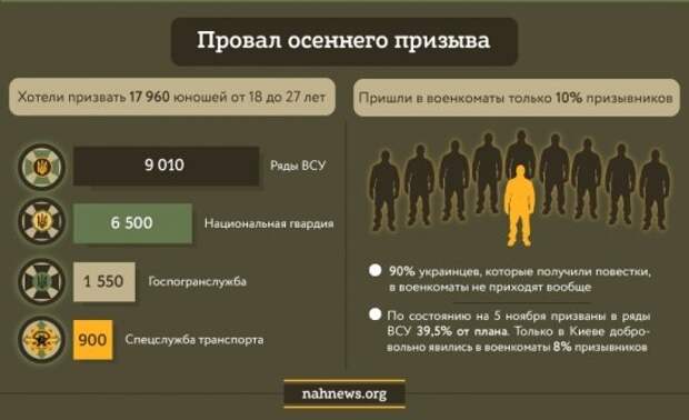 Полное разложение. Как ВСУ отмечают 27 лет: каждый день новая смерть и дезертирство из «самой сильной армии мира»