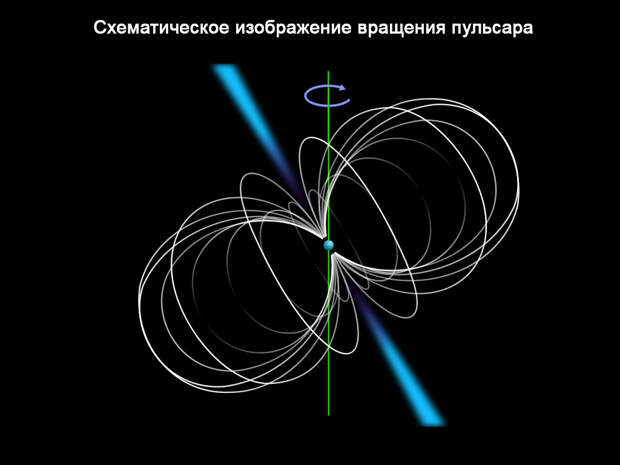 Гид по Вселенной: кто есть кто