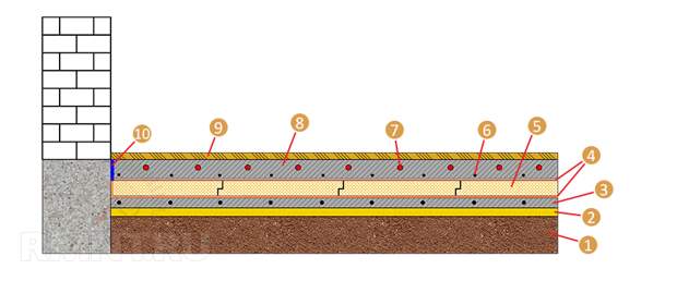 Пирог пола по грунту с теплым полом
