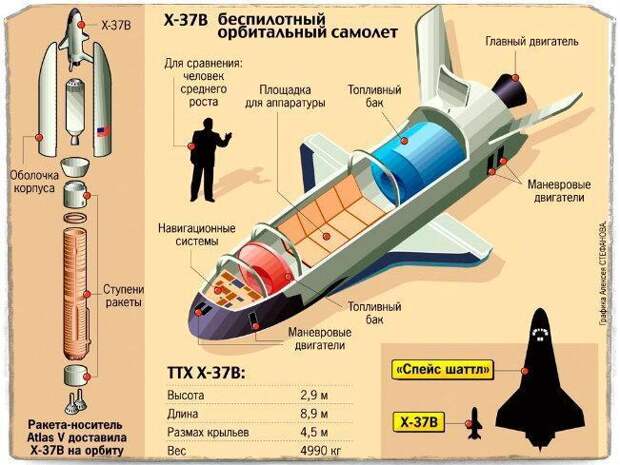 Стала известна реальная цель комплекса А-235 «Нудоль» и это далеко не спутники