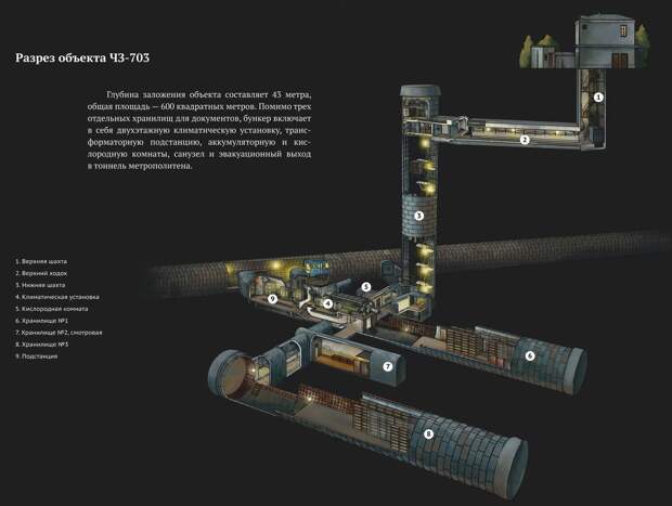 Бункер 703 схема