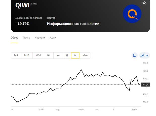 Когда Киви становится кошмаром