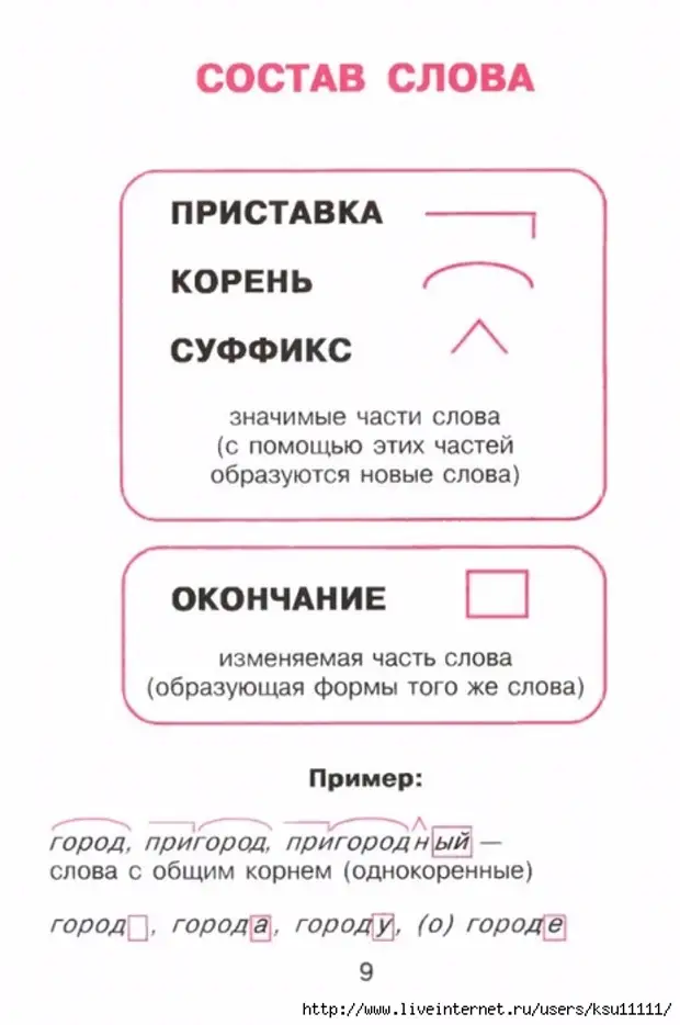 Русский язык для младших школьников в таблицах и схемах