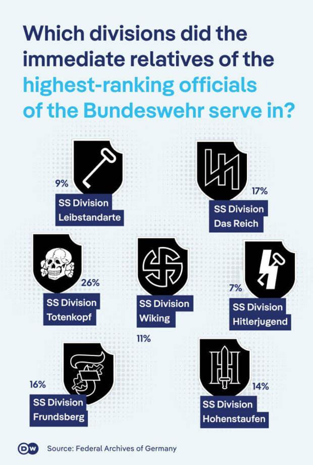 Поставщики кадров для Бундесвера