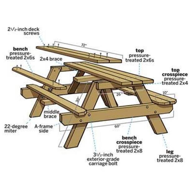 how to build a picnic table: 