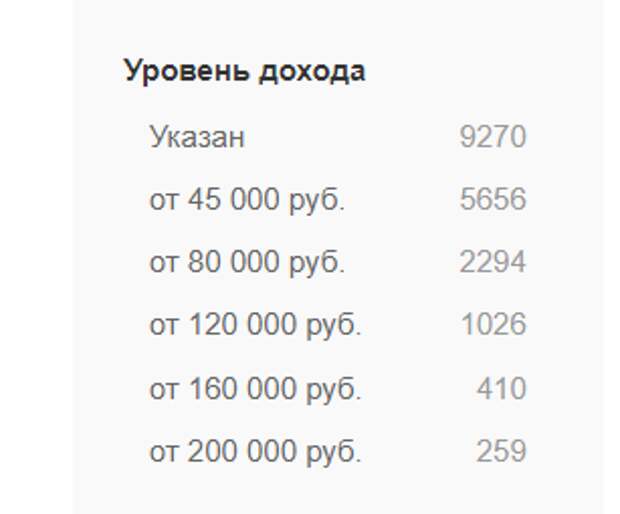 Про тёплые туалеты, средние зарплаты и Путина, который "всё развалил"