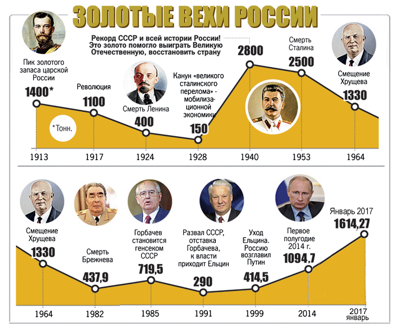 Вот за что на самом деле критикуют Россию. "Время-Вперёд" №283