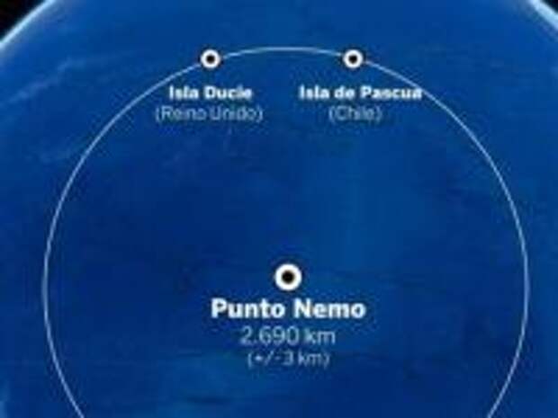 Точка "Немо": океанический полюс недоступности
