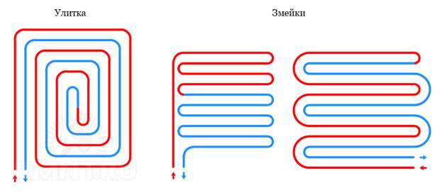 Схемы укладки водяного теплого пола
