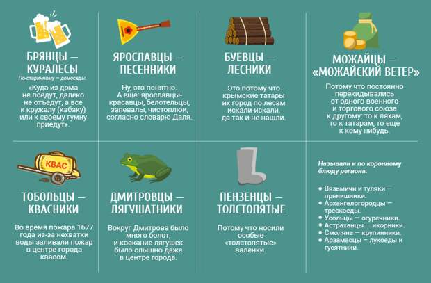 Прозвища, которые получили россияне
