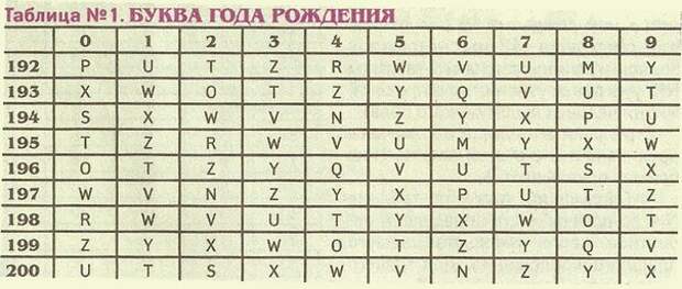 Хотите узнать, кем вы были в прошлой жизни?