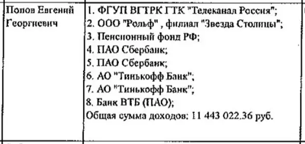 Мосгоризбирком опубликовал декларацию о доходах телеведущего Попова. Фрагмент документа Мосгоризбиркома