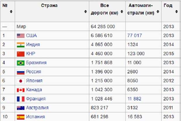 Эволюция ядерной триады: перспективы развития наземного компонента СЯС РФ