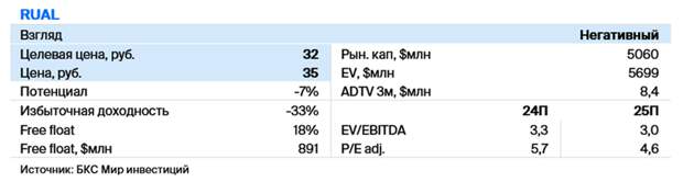 В случае реализации масштабной инвестпрограммы "РУСАЛа" есть риск увеличения долга