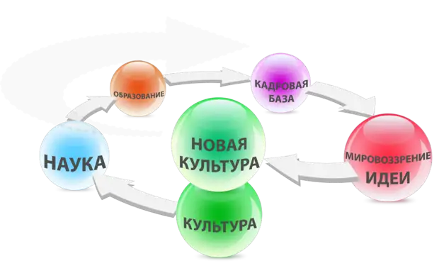 Картинки по запросу Инновационные Центры Развития Обществ