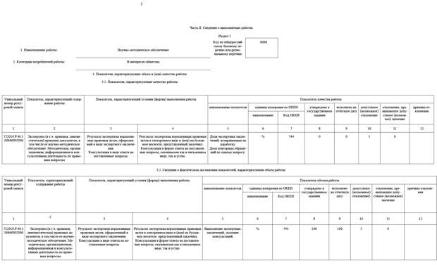 Отчет СМИ -размещение 3.jpg Отчет СМИ -размещение 3.jpg