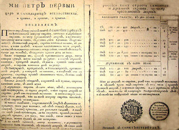 Строил ли Пётр Питербурх?