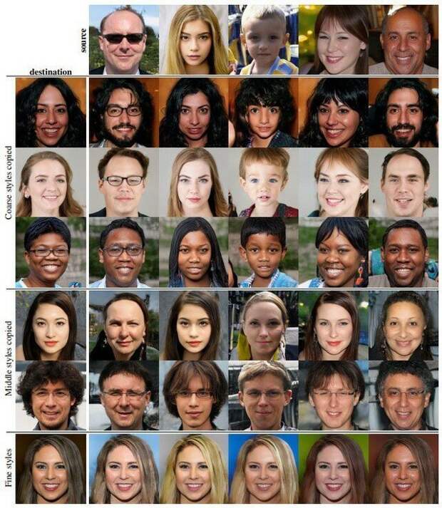 Эти портреты были сделаны искусственным интеллектом: никто из этих людей не существует наука, технологии, факты