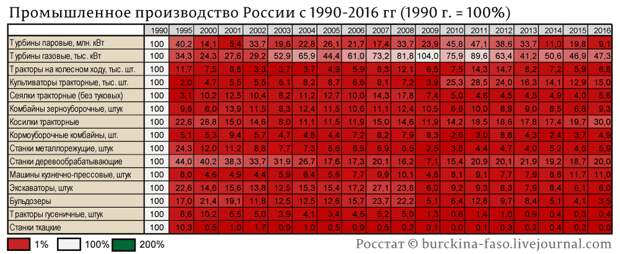 промышленное-производство-по-отраслям-с-1990-года_02