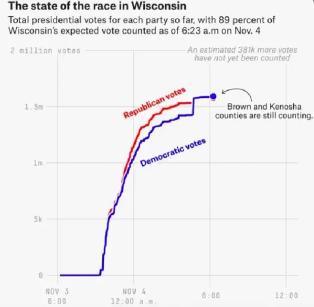 Непрямая демократия: за что критикуют избирательную систему США