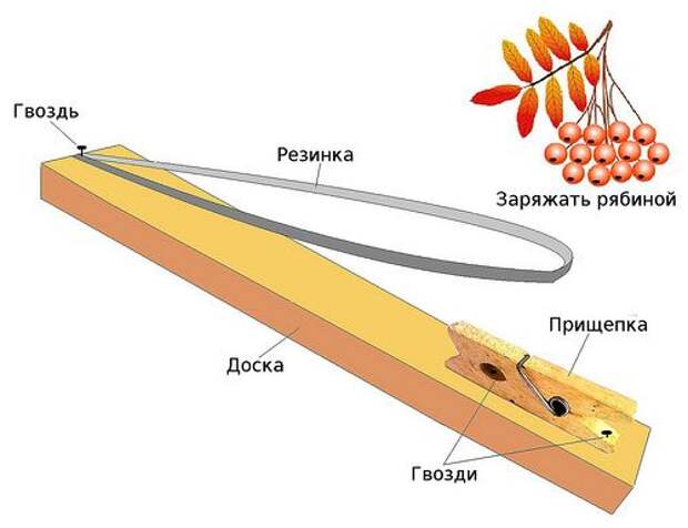 Оружие советского ребенка (12 фото)