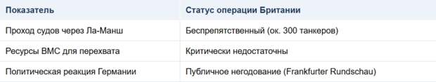 проход танкеров с русской нефтью