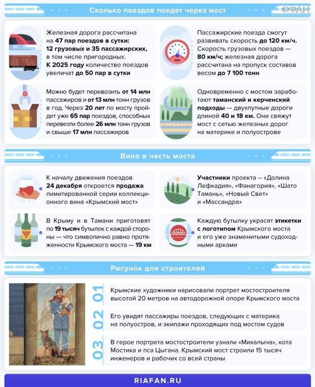 Первый поезд отправился из Санкт-Петербурга в Севастополь Первый поезд отправился из Санкт-Петербурга в Севастополь