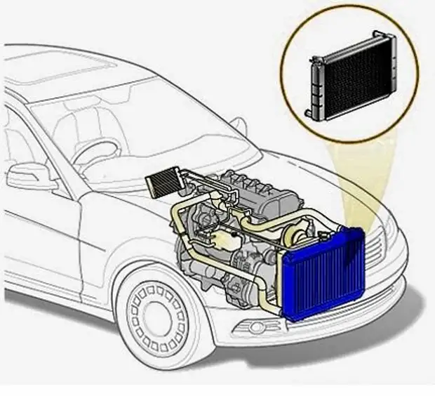 Виды автомобильных радиаторов и особенности эксплуатации
