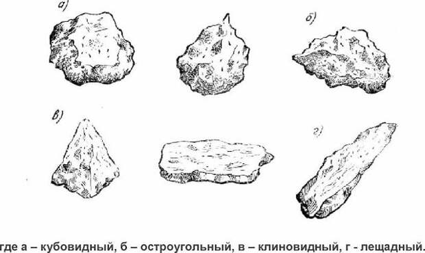 Щебень для дренажа — характеристики, виды, выбор